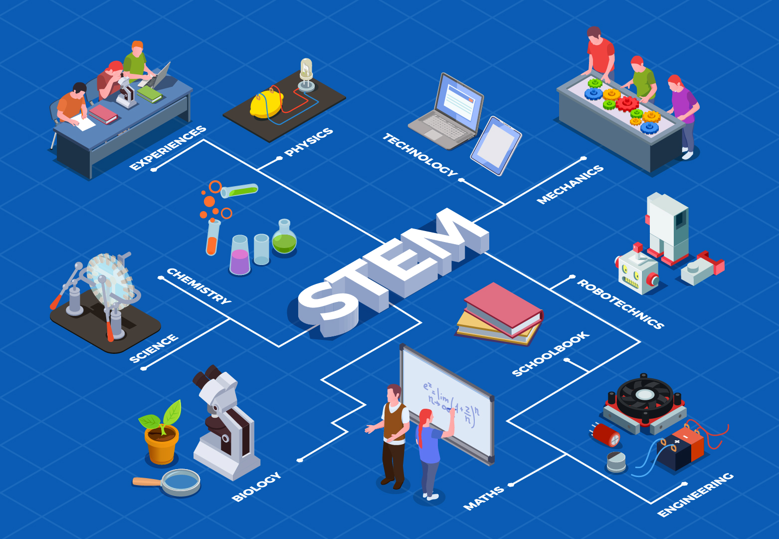 Giáo Dục STEM Tại Australia: Cơ Hội Cho Sinh Viên Việt Nam