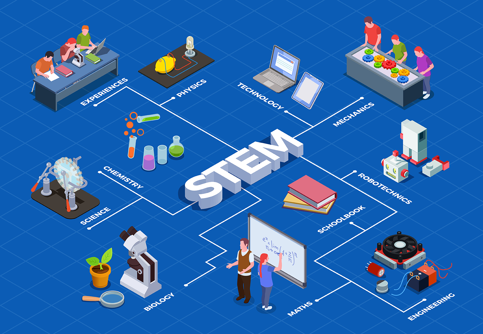 5 Trường Đại Học Hàng Đầu Về Các Chuyên Ngành Stem Ở Ireland: Bài Viết Cho Sinh Viên Mong Muốn Học Tập Và Định Cư Lâu Dài Ở Ireland Sau Khi Tốt Nghiệp