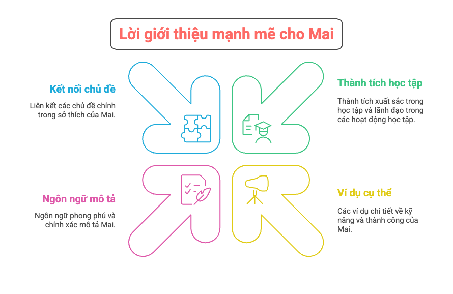 4 Mẫu Thư Giới Thiệu Tuyệt Vời Dành Cho Học Sinh Ứng Tuyển Các Đại Học Hàng Đầu Thế Giới