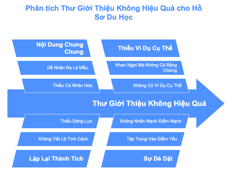 Bốn Kiểu Thư Giới Thiệu Từ Cố Vấn Học Tập Mà Bạn Không Nên “Muốn Nhận”