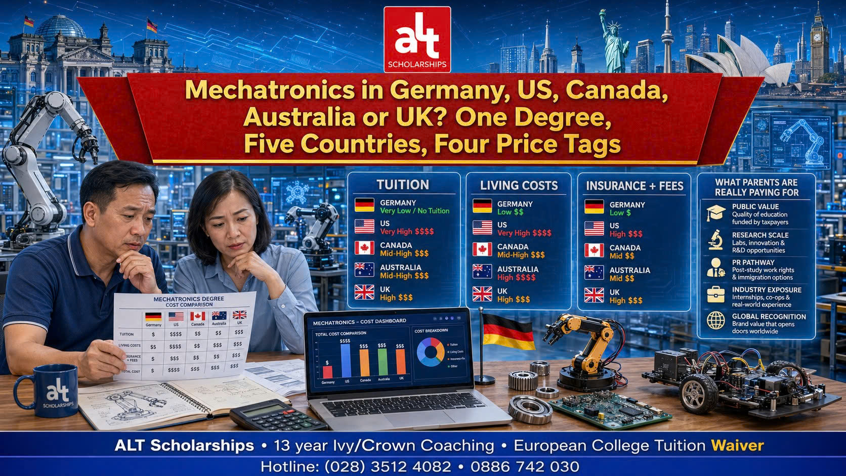 Một Ngành, Năm Quốc Gia, Bốn Kiểu Hóa Đơn: Ba Mẹ Nên Tính Gì Trước Khi Cho Con Học Ở Đức, Mỹ, Canada, Úc Hay Anh?
