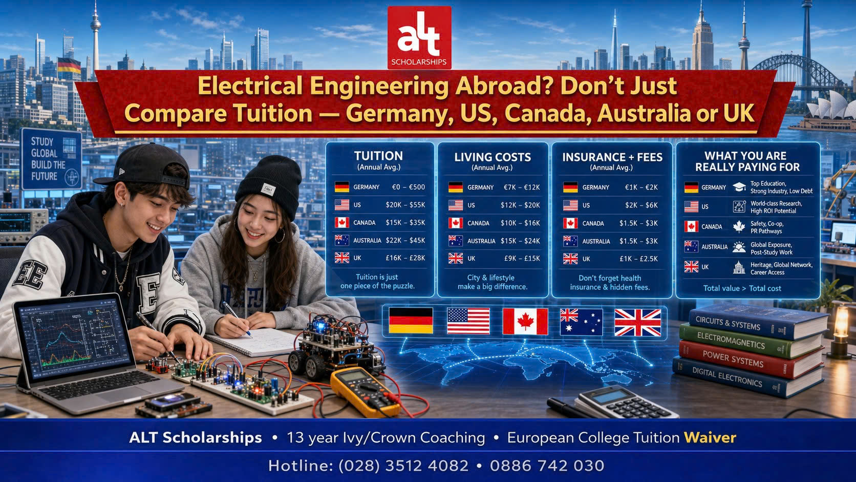 Con muốn học Electrical Engineering ở Đức, Mỹ, Canada, Úc hay Anh? Ba mẹ đừng chỉ so học phí — hãy soi 4 kiểu “hóa đơn” này trước
