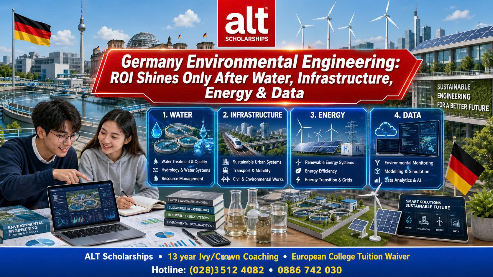 Environmental Engineering Ở Đức: Lộ Trình ROI Tốt Chỉ Khi Con Chịu Được “Nước, Hạ Tầng, Năng Lượng Và Dữ Liệu” — Không Chỉ Thích Chữ “Môi Trường”