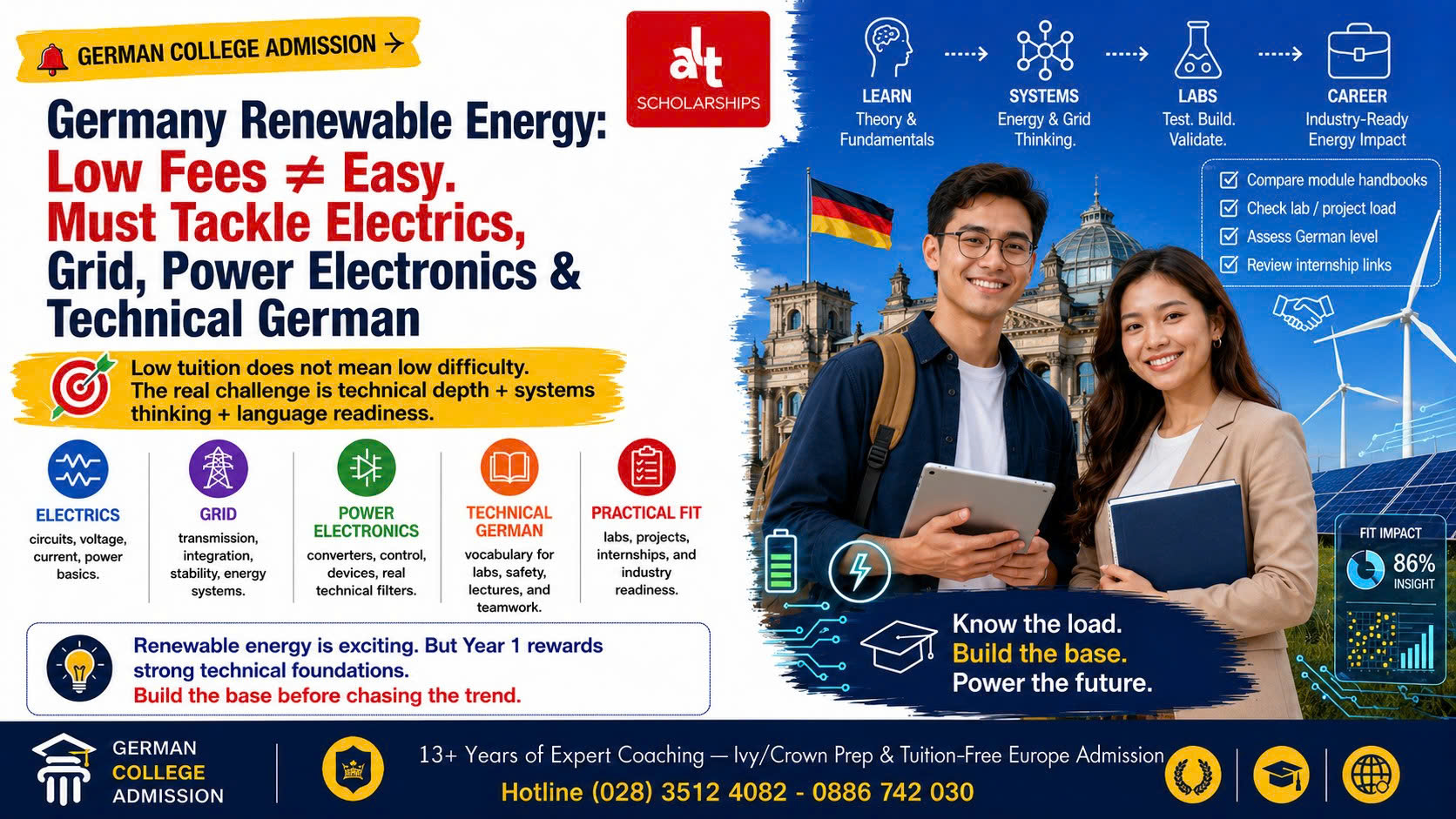 Renewable Energy Engineering Ở Đức: Học Phí Thấp Không Đủ — Con Phải Thích Nghi Được Điện, Grid, Power Electronics Và Tiếng Đức Chuyên Ngành