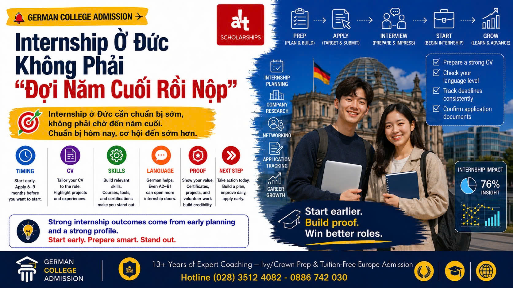Internship Ở Đức Không Phải “Đợi Năm Cuối Rồi Nộp”: Nếu Con Chưa Có Project, CV Chưa Chuẩn, Và Tiếng Đức Chuyên Ngành Chưa Giỏi, Cơ Hội Có Thể Trôi Qua Rất Nhanh